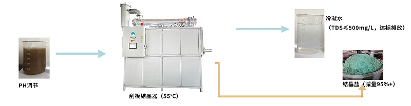 刮板結晶流程圖 刮板結晶流程圖